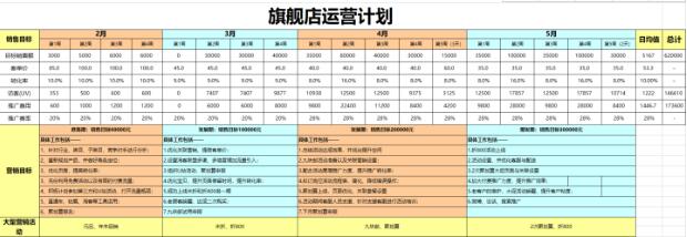 淘宝年度运营计划 淘宝年度运营计划