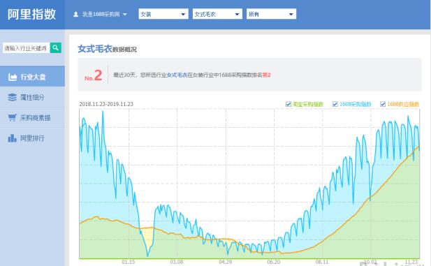 淘宝店铺品类规划 淘宝店铺品类规划