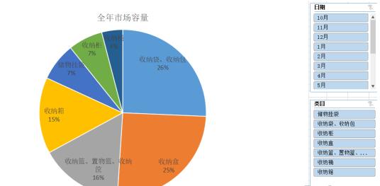 淘宝店铺品类规划 淘宝店铺品类规划