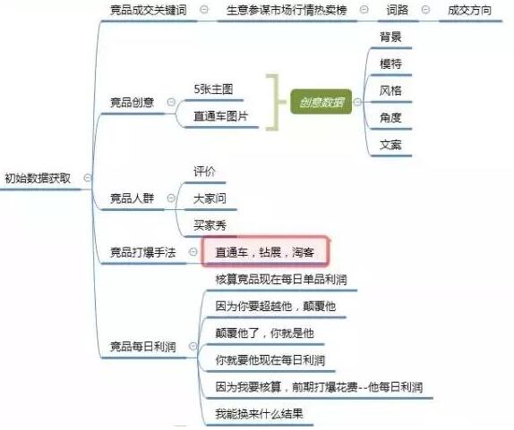 淘宝搜索引擎排序 淘宝搜索引擎排序