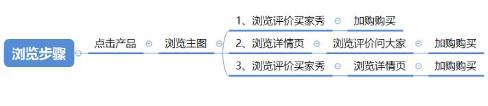 淘宝提升转化率 淘宝提升转化率