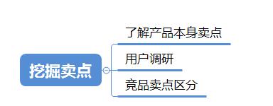 淘宝提升转化率 淘宝提升转化率