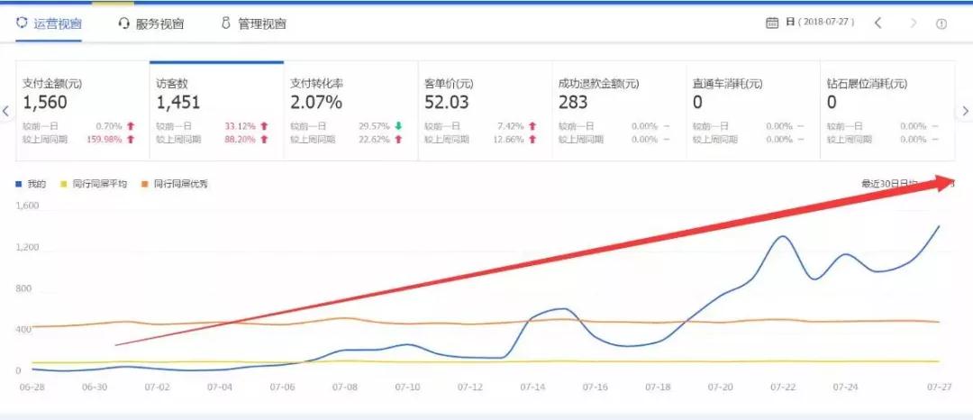 提升淘宝宝贝排名 提升淘宝宝贝排名