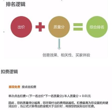 淘宝店铺运营技巧 淘宝店铺运营技巧