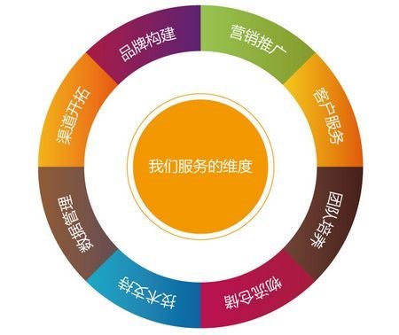 淘宝运营 淘宝运营