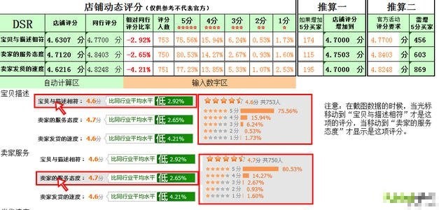淘宝店铺动态评分 淘宝店铺动态评分