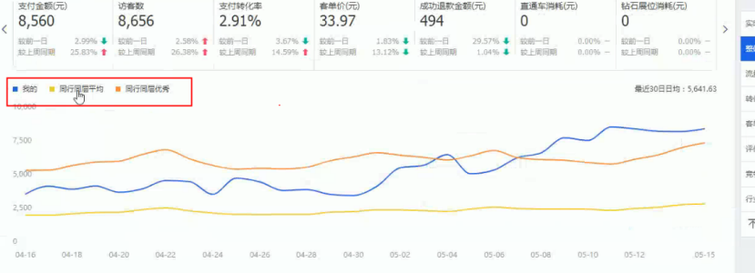 淘宝店铺运营 淘宝店铺运营