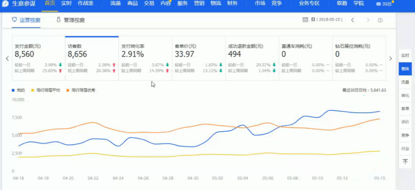 淘宝店铺运营 淘宝店铺运营