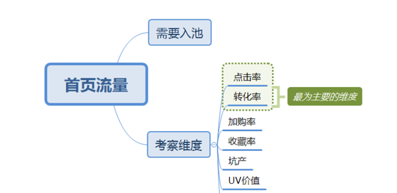 手淘首页流量 手淘首页流量