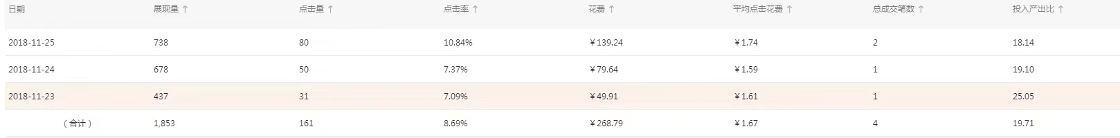 淘宝店铺流量 淘宝店铺流量