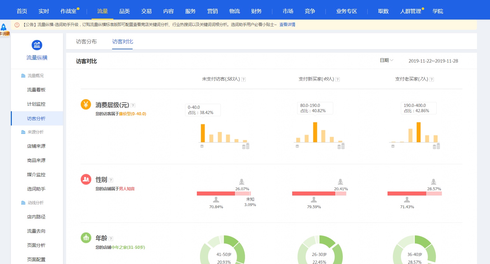 淘宝人群标签 淘宝人群标签