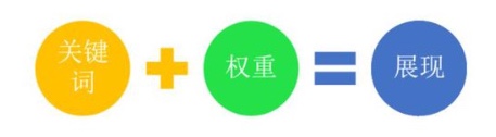淘宝权重 淘宝权重