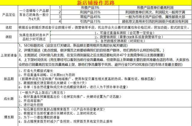 淘宝运营 淘宝运营