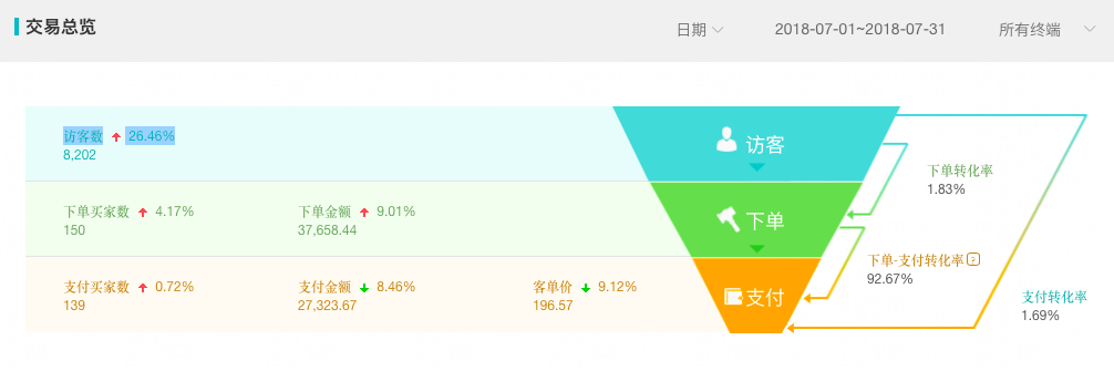 淘宝全球购店铺 淘宝全球购店铺