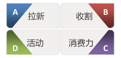 淘宝店铺人群标签 淘宝店铺人群标签