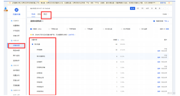 淘宝生意参谋 淘宝生意参谋