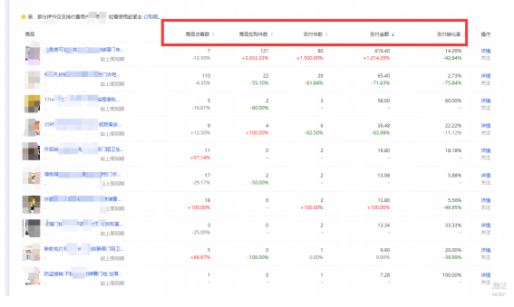 淘宝生意参谋 淘宝生意参谋