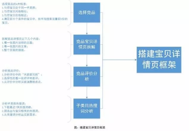 淘宝运营 淘宝运营