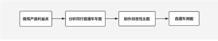 淘宝主图 淘宝主图