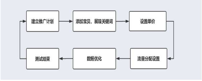 淘宝主图 淘宝主图