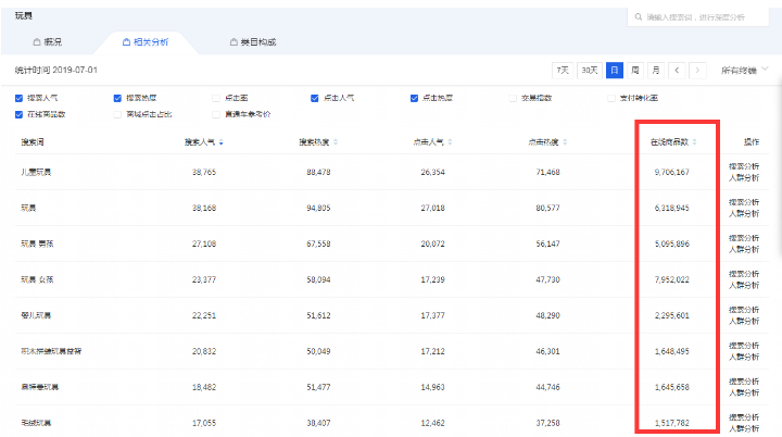 淘宝自然搜索标题 淘宝自然搜索标题
