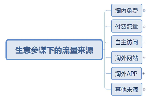 淘宝店铺搜索流量 淘宝店铺搜索流量