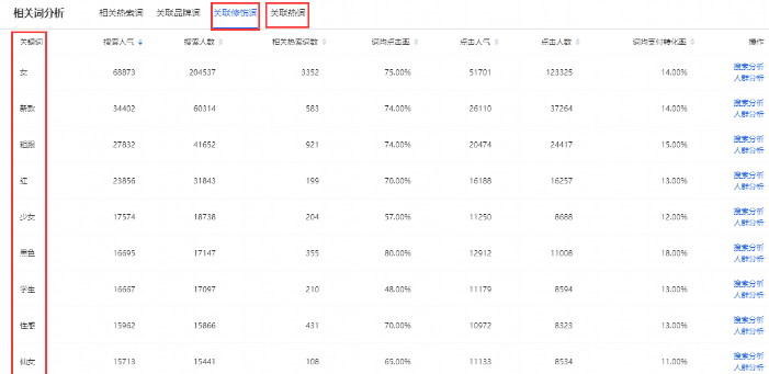 淘宝产品上架 淘宝产品上架