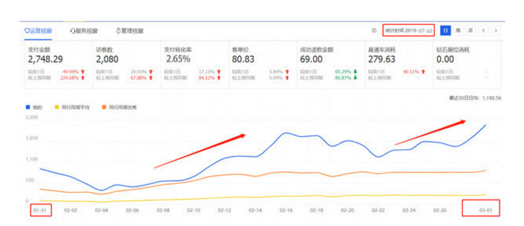淘宝新店新品 淘宝新店新品