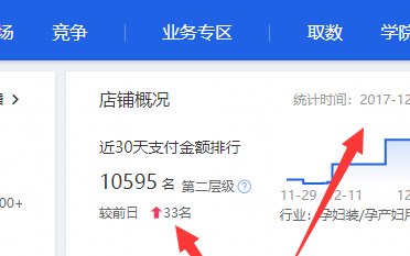 淘宝店铺层级怎么看 淘宝店铺层级怎么看