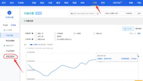 生意参谋标准版怎么用?使用步骤是什么? 生意参谋标准版怎么用?使用步骤是什么?