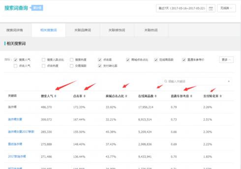 生意参谋标准版怎么用?使用步骤是什么? 生意参谋标准版怎么用?使用步骤是什么?