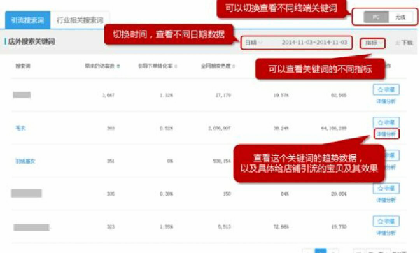 生意参谋选词助手怎么用?怎么操作? 生意参谋选词助手怎么用?怎么操作?