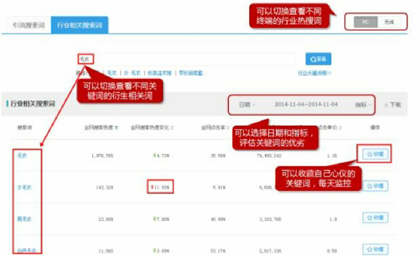 生意参谋选词助手怎么用?怎么操作? 生意参谋选词助手怎么用?怎么操作?