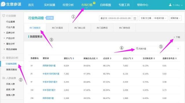 生意参谋市场行情怎么选词?附详细步骤 生意参谋市场行情怎么选词?附详细步骤