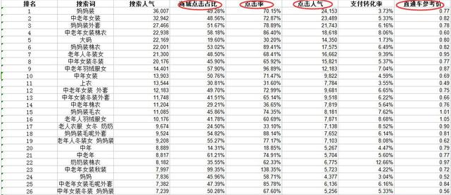 生意参谋市场行情怎么选词?附详细步骤 生意参谋市场行情怎么选词?附详细步骤