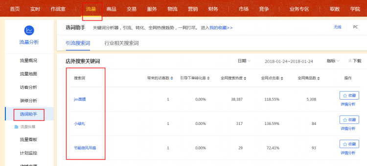 生意参谋关键词分析在哪?怎么用关键词搜索? 生意参谋关键词分析在哪?怎么用关键词搜索?