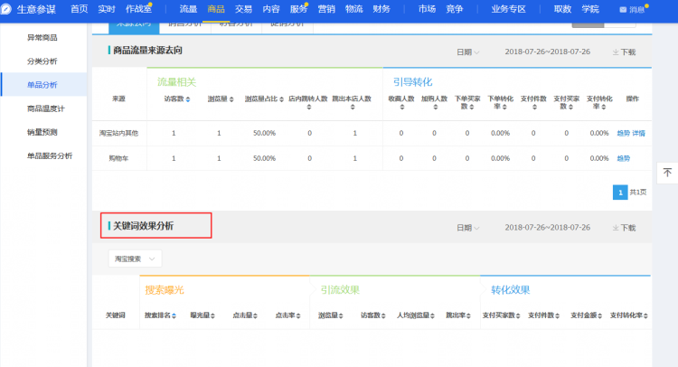 生意参谋关键词分析在哪?怎么用关键词搜索? 生意参谋关键词分析在哪?怎么用关键词搜索?