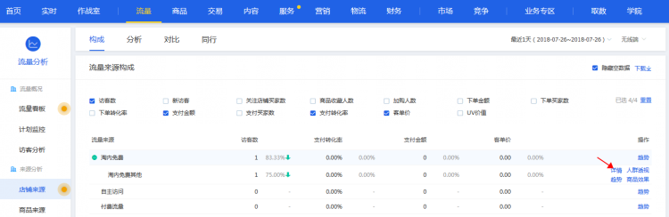生意参谋关键词分析在哪?怎么用关键词搜索? 生意参谋关键词分析在哪?怎么用关键词搜索?