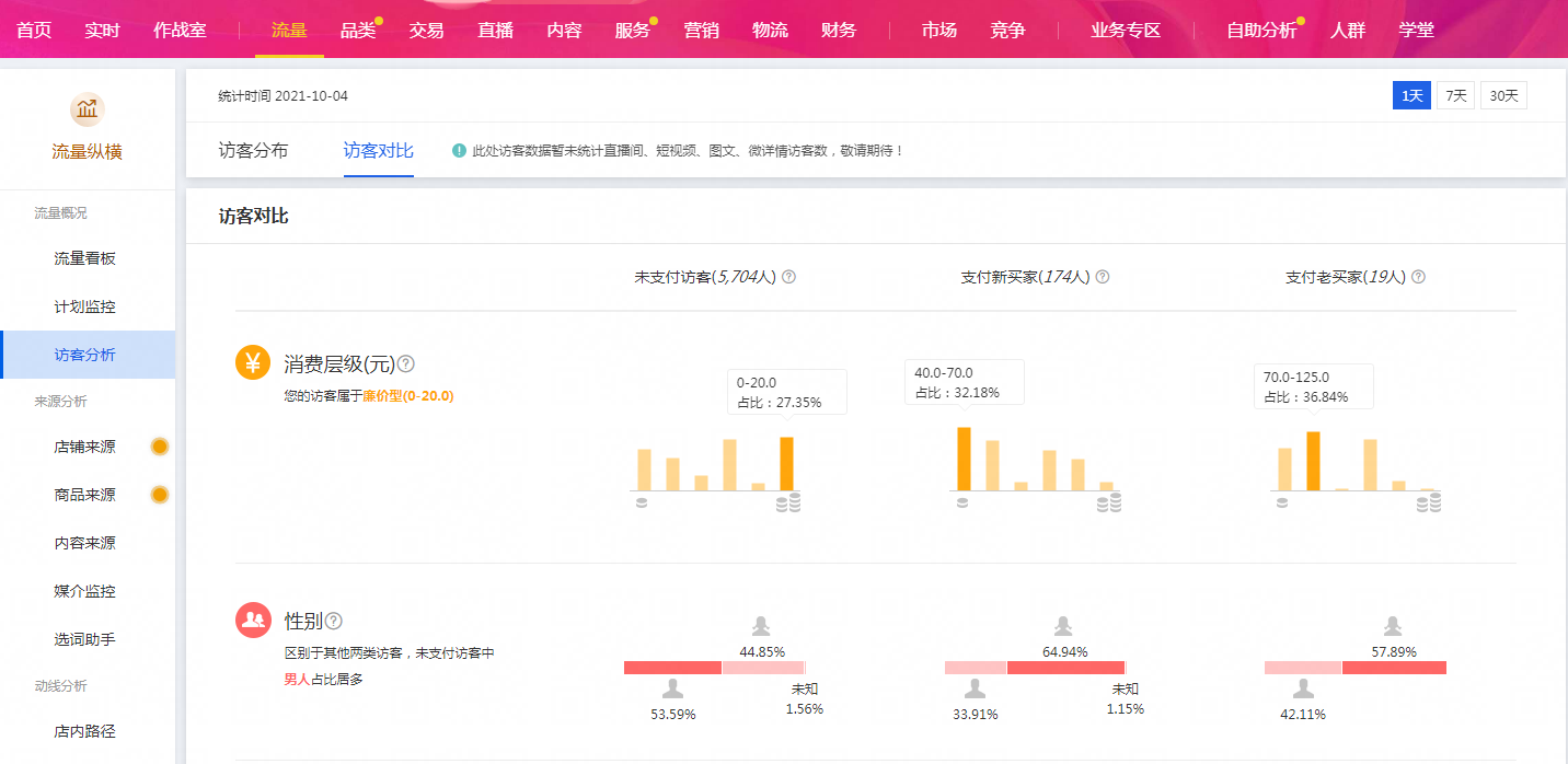 资深运营告诉你,店铺运营的三个关键 资深运营告诉你,店铺运营的三个关键