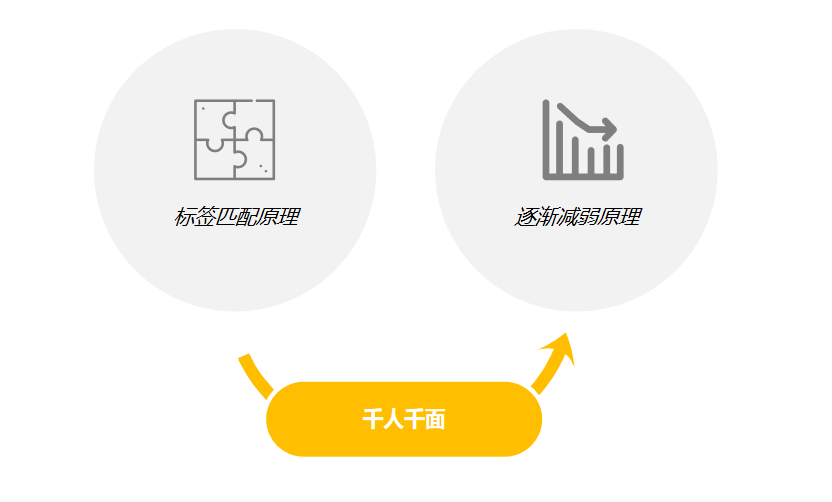 淘宝千人千面 淘宝千人千面
