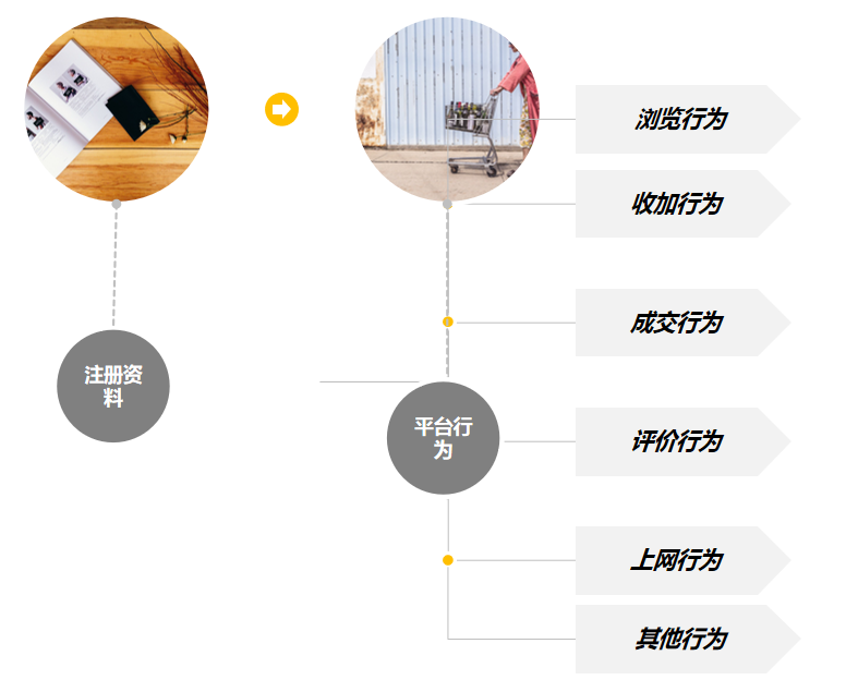 淘宝千人千面 淘宝千人千面