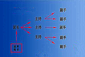 淘宝放单主持 淘宝放单主持