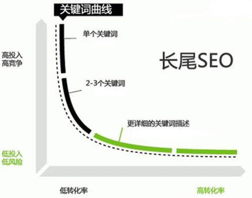 淘宝长尾词 淘宝长尾词