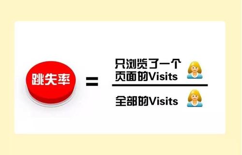淘宝跳失率 淘宝跳失率