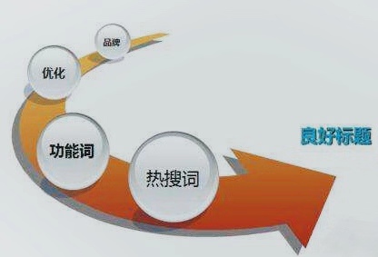 淘宝关键词如何设置?关键词设置技巧有哪些? 淘宝关键词如何设置?关键词设置技巧有哪些?