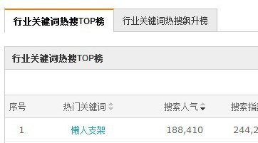 淘宝怎么设置标题关键词?写淘宝标题要注意什么?.png 淘宝怎么设置标题关键词?写淘宝标题要注意什么?.png