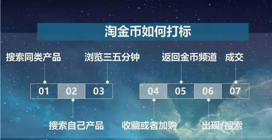 淘金币流量如何提升?淘金币选品流程.png 淘金币流量如何提升?淘金币选品流程.png
