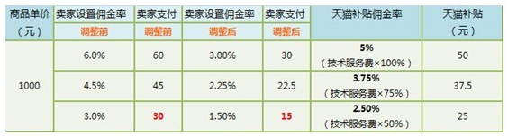 严查淘宝客天猫补贴 严查淘宝客天猫补贴