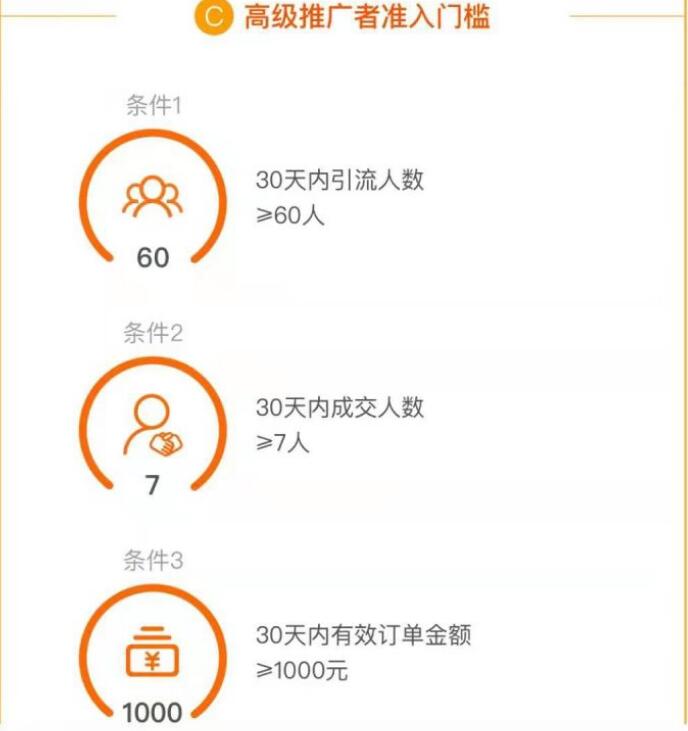 淘宝客佣金 淘宝客佣金
