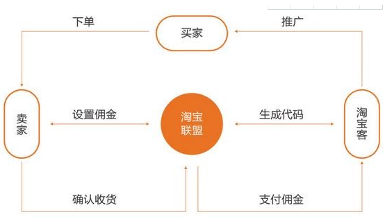 新手淘宝客如何推广?新手小白玩转淘宝客的技巧.png 新手淘宝客如何推广?新手小白玩转淘宝客的技巧.png